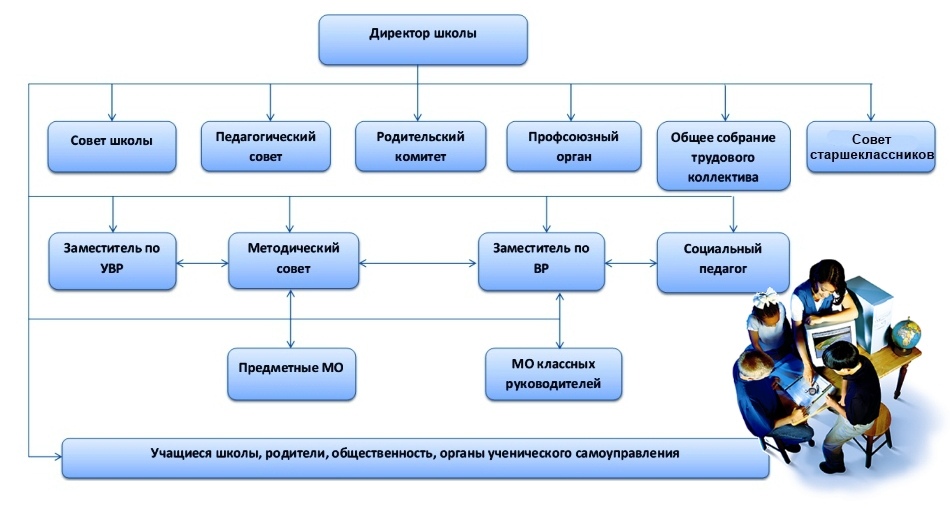 МБОУ «Красноузельская СОШ».